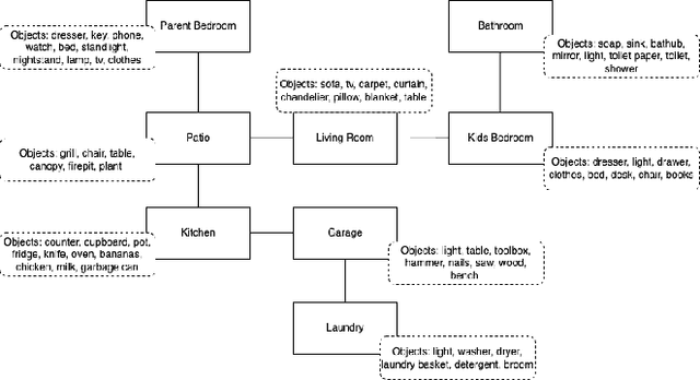 Figure 2 for Ambient Adventures: Teaching ChatGPT on Developing Complex Stories