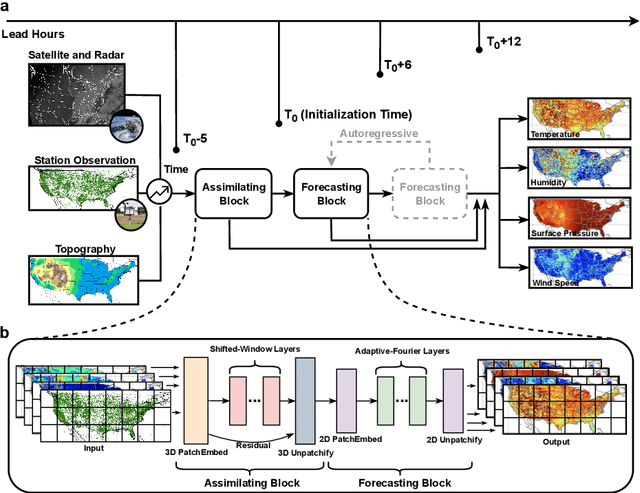 Figure 1 for OMG-HD: A High-Resolution AI Weather Model for End-to-End Forecasts from Observations