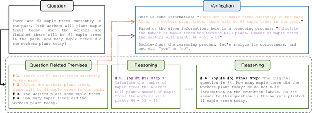 Figure 1 for Deductive Verification of Chain-of-Thought Reasoning