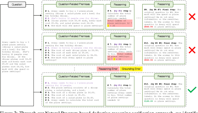 Figure 2 for Deductive Verification of Chain-of-Thought Reasoning