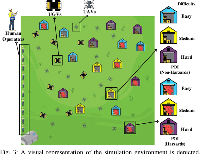 Figure 3 for REBEL: Rule-based and Experience-enhanced Learning with LLMs for Initial Task Allocation in Multi-Human Multi-Robot Teams