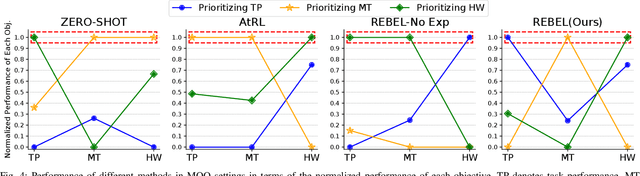 Figure 4 for REBEL: Rule-based and Experience-enhanced Learning with LLMs for Initial Task Allocation in Multi-Human Multi-Robot Teams