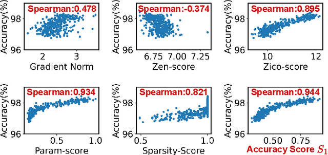 Figure 3 for ADEPT-Z: Zero-Shot Automated Circuit Topology Search for Pareto-Optimal Photonic Tensor Cores