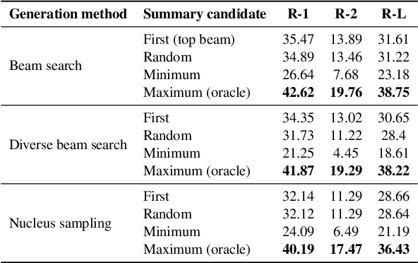 Figure 1 for Unsupervised Summarization Re-ranking