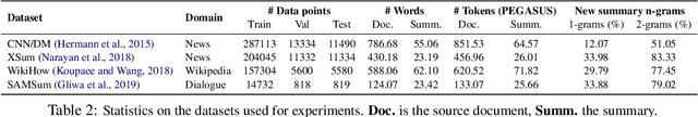 Figure 3 for Unsupervised Summarization Re-ranking