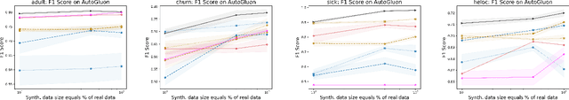 Figure 2 for On the Usefulness of Synthetic Tabular Data Generation