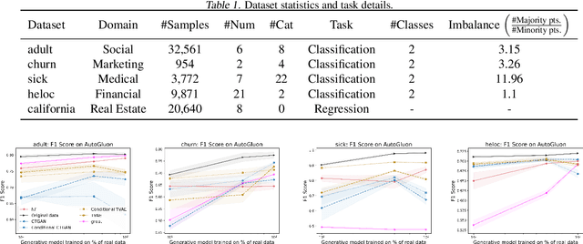 Figure 1 for On the Usefulness of Synthetic Tabular Data Generation