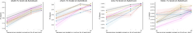 Figure 4 for On the Usefulness of Synthetic Tabular Data Generation