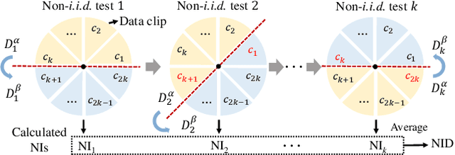 Figure 3 for Prism: Mining Task-aware Domains in Non-i.i.d. IMU Data for Flexible User Perception