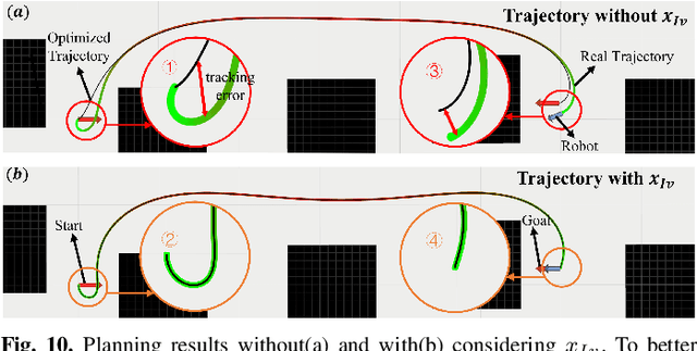 Figure 2 for Universal Trajectory Optimization Framework for Differential-Driven Robot Class