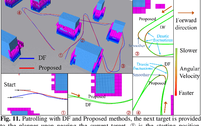 Figure 3 for Universal Trajectory Optimization Framework for Differential-Driven Robot Class