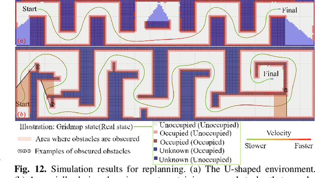 Figure 4 for Universal Trajectory Optimization Framework for Differential-Driven Robot Class