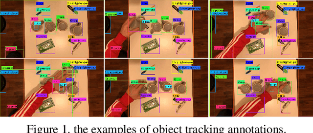 Figure 1 for The Solution for Single Object Tracking Task of Perception Test Challenge 2024