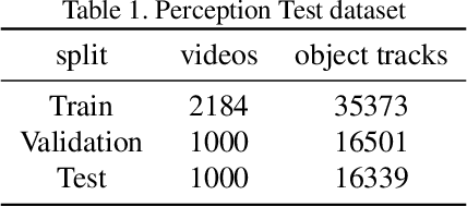 Figure 2 for The Solution for Single Object Tracking Task of Perception Test Challenge 2024