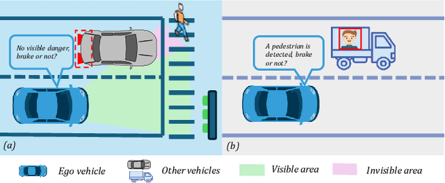 Figure 1 for Dual-AEB: Synergizing Rule-Based and Multimodal Large Language Models for Effective Emergency Braking