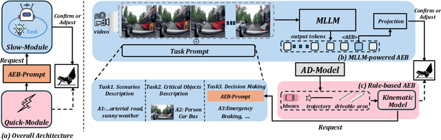 Figure 2 for Dual-AEB: Synergizing Rule-Based and Multimodal Large Language Models for Effective Emergency Braking