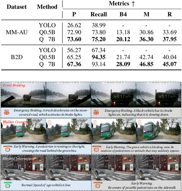 Figure 3 for Dual-AEB: Synergizing Rule-Based and Multimodal Large Language Models for Effective Emergency Braking