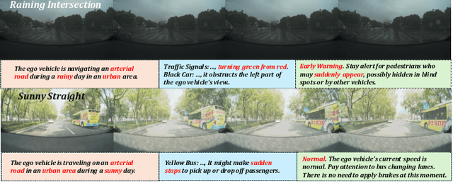 Figure 4 for Dual-AEB: Synergizing Rule-Based and Multimodal Large Language Models for Effective Emergency Braking