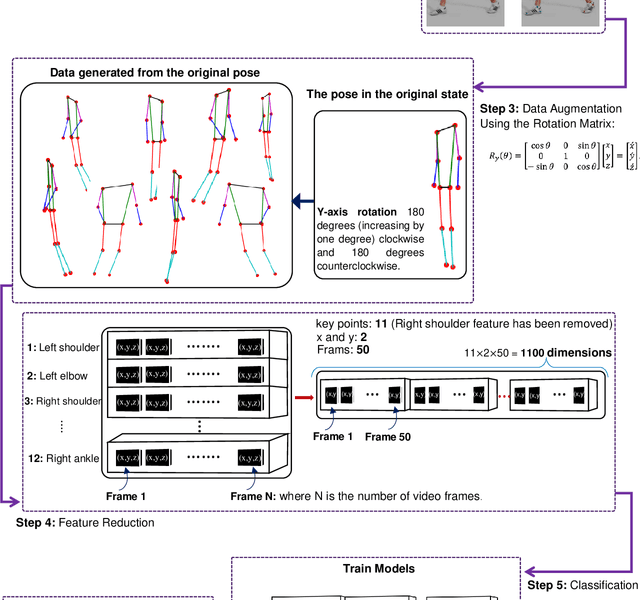 Figure 2 for Augmenting Vision-Based Human Pose Estimation with Rotation Matrix