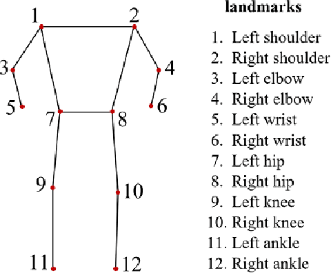 Figure 4 for Augmenting Vision-Based Human Pose Estimation with Rotation Matrix