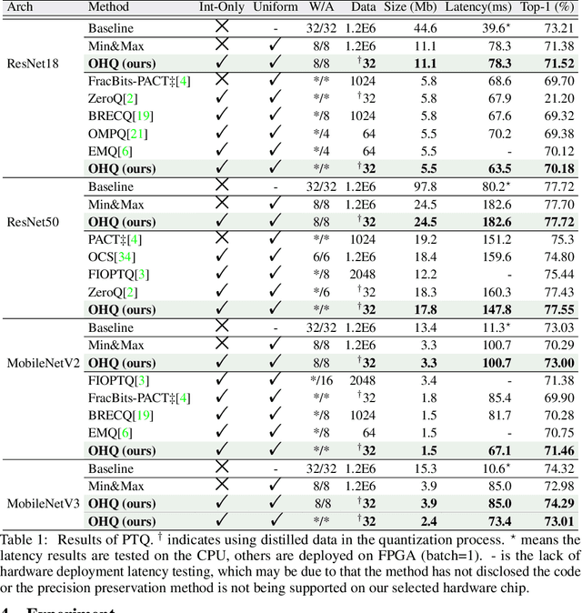 Figure 2 for OHQ: On-chip Hardware-aware Quantization