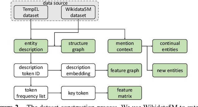 Figure 3 for TIGER: Temporally Improved Graph Entity Linker