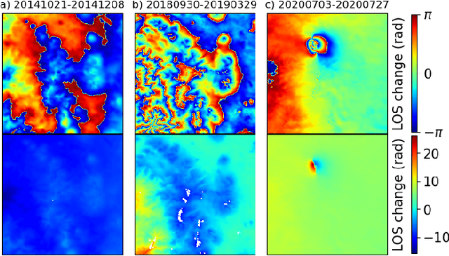 Figure 1 for Anomaly detection for the identification of volcanic unrest in satellite imagery