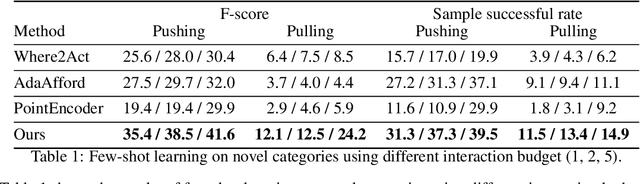 Figure 2 for Where2Explore: Few-shot Affordance Learning for Unseen Novel Categories of Articulated Objects