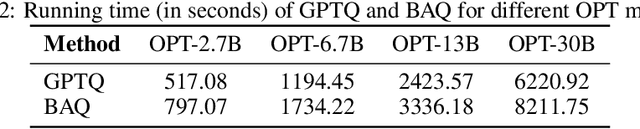 Figure 4 for BAQ: Efficient Bit Allocation Quantization for Large Language Models