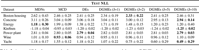 Figure 4 for Deep Gaussian Mixture Ensembles