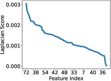 Figure 4 for MS-IMAP -- A Multi-Scale Graph Embedding Approach for Interpretable Manifold Learning