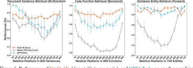 Figure 1 for Make Your LLM Fully Utilize the Context