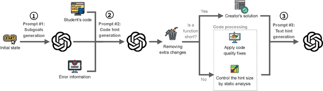 Figure 2 for One Step at a Time: Combining LLMs and Static Analysis to Generate Next-Step Hints for Programming Tasks