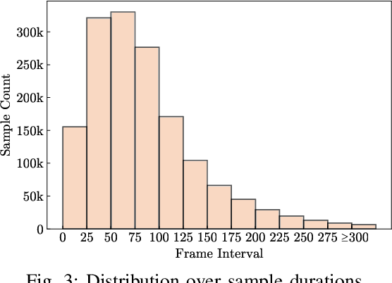 Figure 2 for Scaling up Multimodal Pre-training for Sign Language Understanding