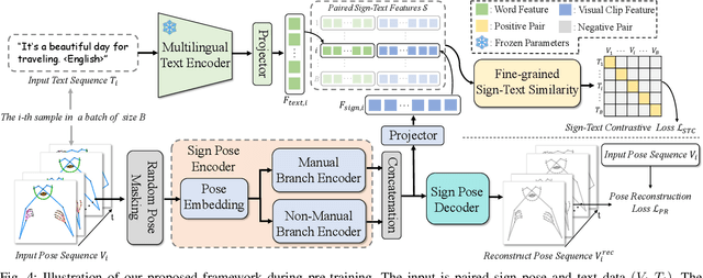 Figure 3 for Scaling up Multimodal Pre-training for Sign Language Understanding