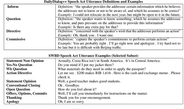 Figure 1 for Pragmatically Appropriate Diversity for Dialogue Evaluation