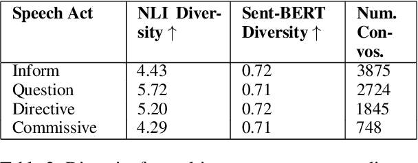Figure 2 for Pragmatically Appropriate Diversity for Dialogue Evaluation