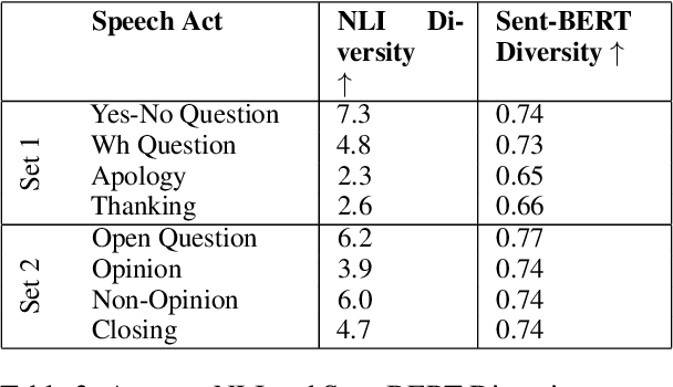 Figure 4 for Pragmatically Appropriate Diversity for Dialogue Evaluation