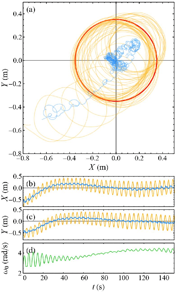 Figure 2 for Rollbot: a Spherical Robot Driven by a Single Actuator