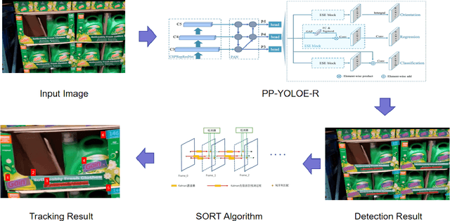 Figure 1 for Video text tracking for dense and small text based on pp-yoloe-r and sort algorithm