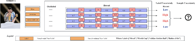 Figure 1 for Batch Selection for Multi-Label Classification Guided by Uncertainty and Dynamic Label Correlations