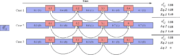 Figure 3 for Batch Selection for Multi-Label Classification Guided by Uncertainty and Dynamic Label Correlations