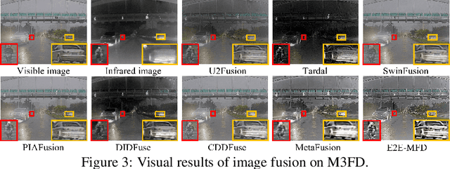 Figure 4 for EfficientMFD: Towards More Efficient Multimodal Synchronous Fusion Detection