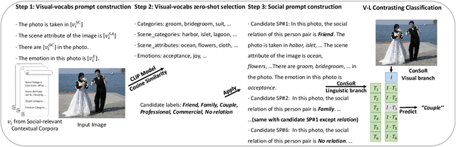 Figure 4 for From a Social Cognitive Perspective: Context-aware Visual Social Relationship Recognition