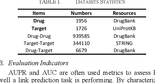 Figure 1 for MKDTI: Predicting drug-target interactions via multiple kernel fusion on graph attention network