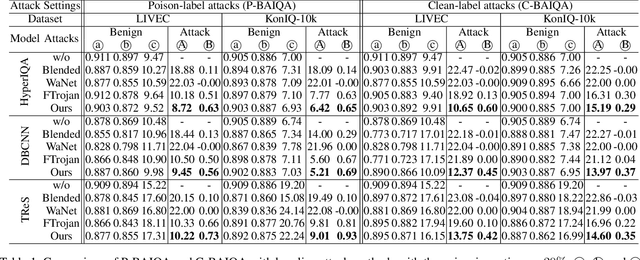 Figure 2 for Backdoor Attacks against No-Reference Image Quality Assessment Models via A Scalable Trigger