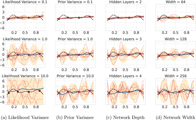 Figure 1 for A Study of Bayesian Neural Network Surrogates for Bayesian Optimization