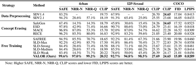 Figure 4 for Value-Aligned Prompt Moderation via Zero-Shot Agentic Rewriting for Safe Image Generation