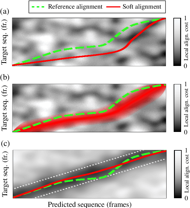 Figure 1 for Stabilizing Training with Soft Dynamic Time Warping: A Case Study for Pitch Class Estimation with Weakly Aligned Targets