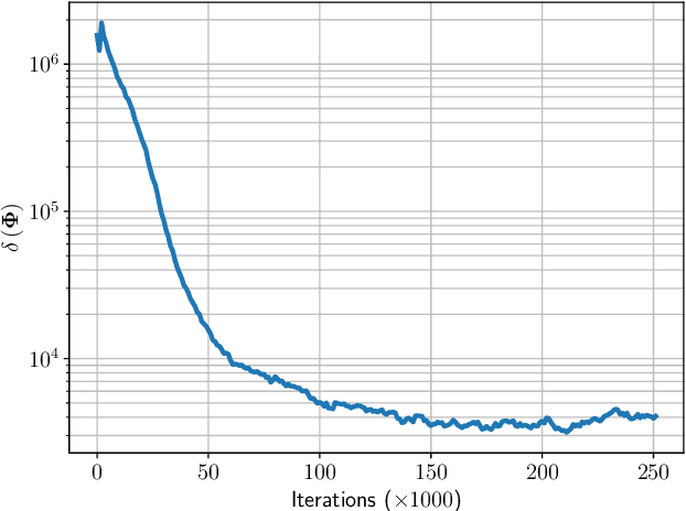Figure 2 for Improving the Spatial Correlation Characteristics of Antenna Arrays using Linear Operators and Wide-band Modelling